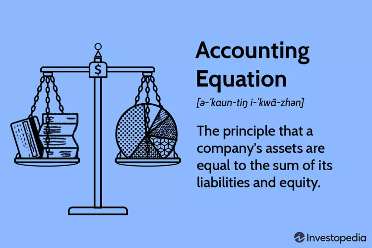 Accounting-Equation-9f2308e5c1f24bb1a5a2a65c35a22556 (1)