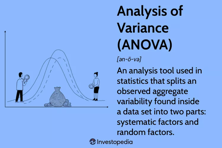 Explanation, Formula, and Examples of Analysis of Variance (ANOVA)