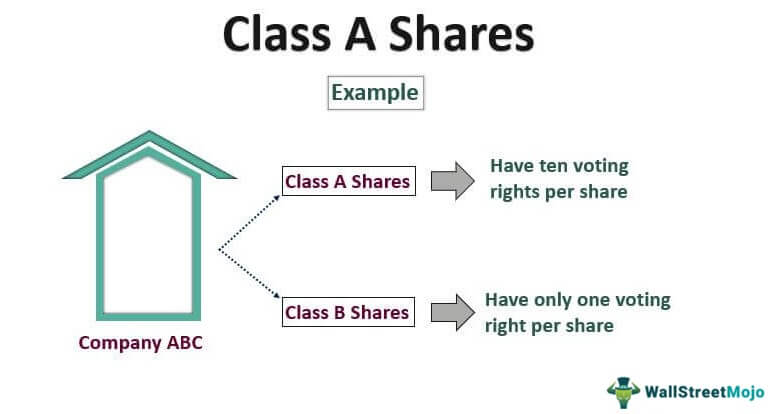 The A to Z of Different Share Classes for Mutual Funds