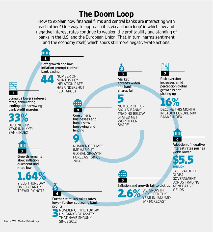 Doom Loop-1