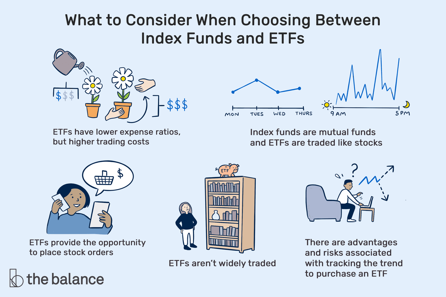 ETF and a Mutual Fund