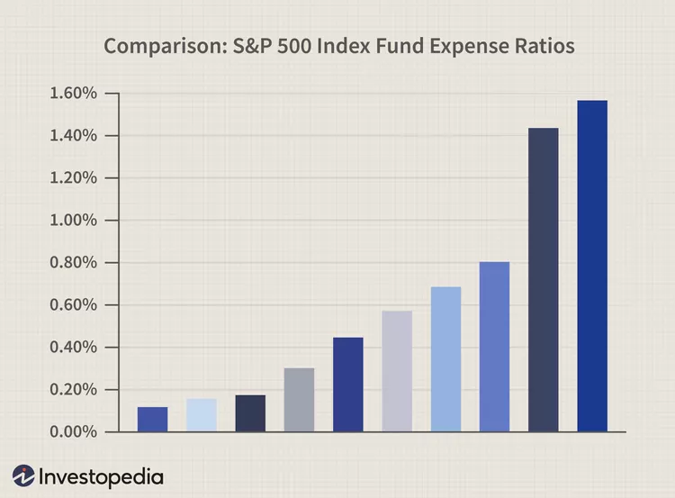 The Hidden Differences Between Index Funds