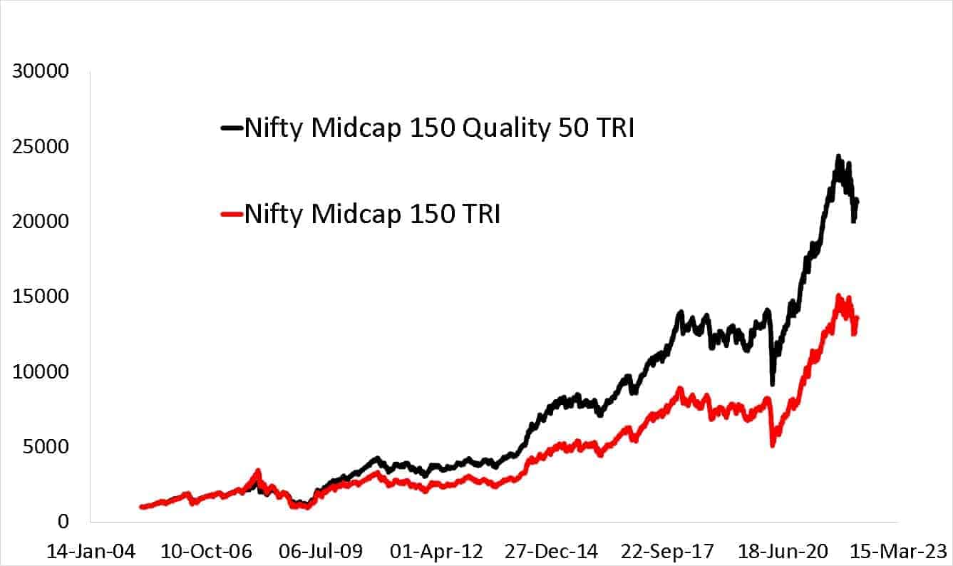 Putting Mid-Cap Indexes Side by Side